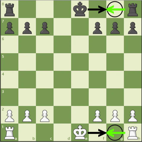 Mastering Castling in Chess: The Ultimate Defensive and Offensive Move