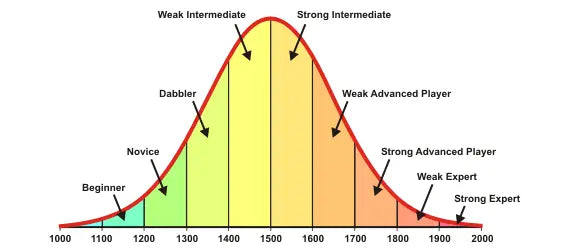 Understanding the Chess Ranking System: A Beginner’s Guide